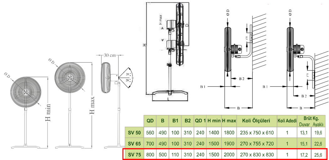 DÜNDAR SV 75 1500 D/D 230 volt Monofaze Duvar Sanayi Tipi Vantilatör Teknik Çizim ve Ölçüler Tablosu